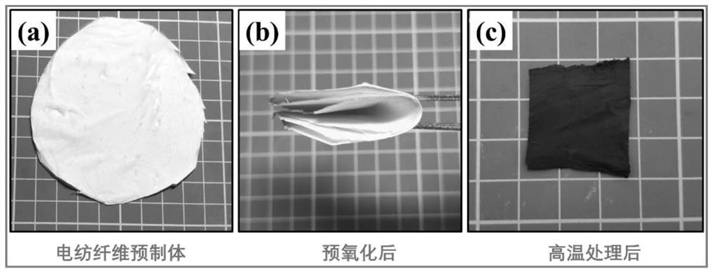 Chain-bead-shaped silicon carbide nano material and preparation method and application thereof