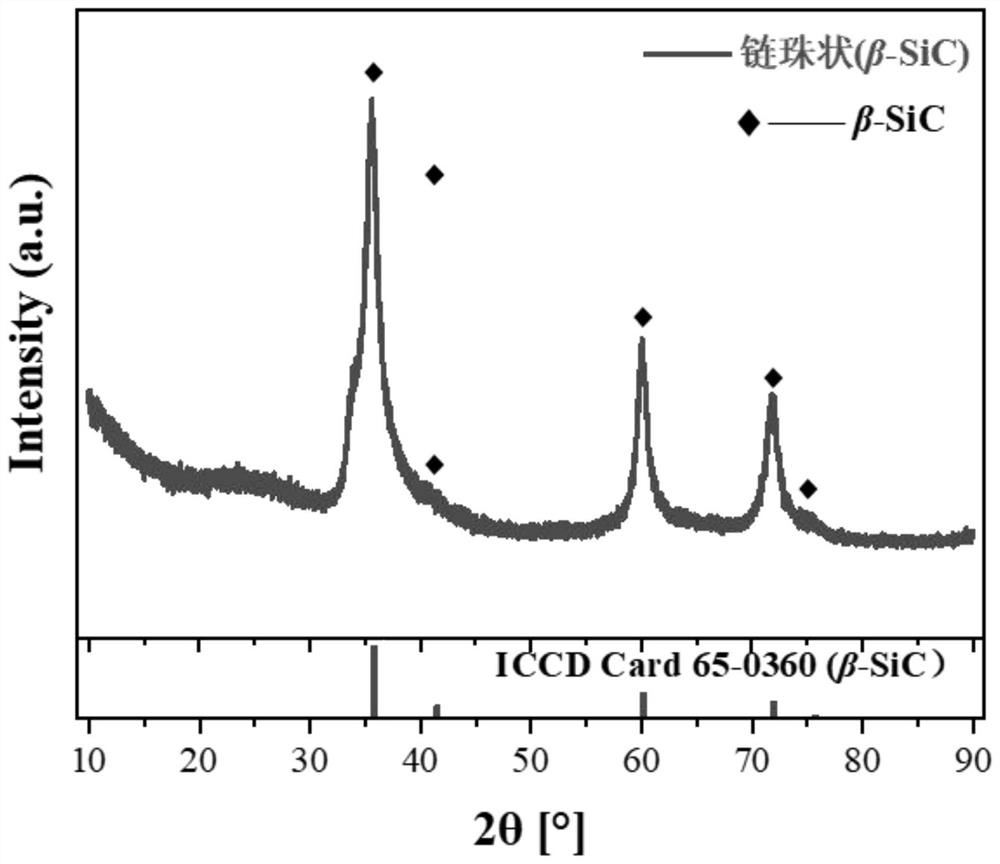 Chain-bead-shaped silicon carbide nano material and preparation method and application thereof