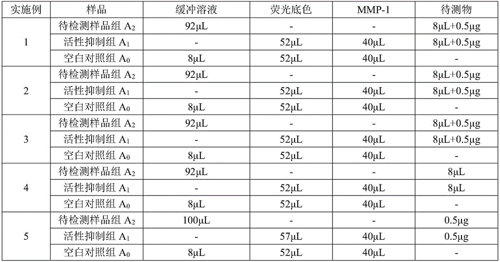 Moxa powder acne removing and skin whitening facial mask cream and preparation method thereof