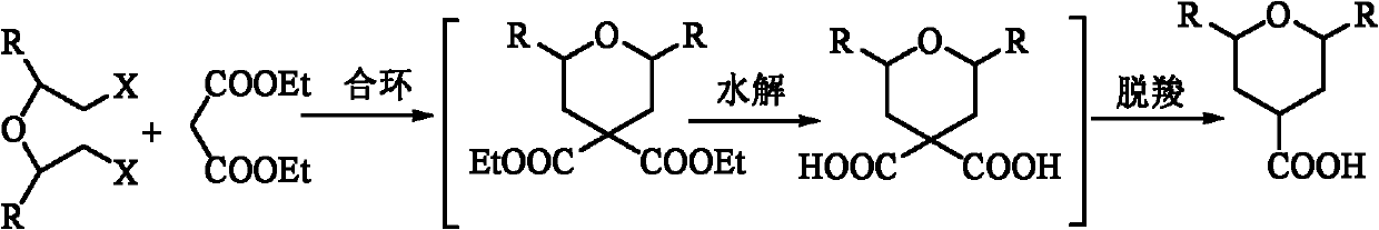 Preparation method of tetrahydropytanyl-4-formic acid and derivatives thereof by one-pot process