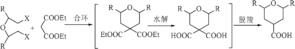 Preparation method of tetrahydropytanyl-4-formic acid and derivatives thereof by one-pot process