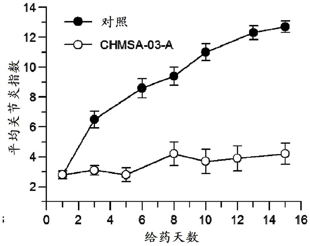 N-acyl-{4-[(4-aryl-phenyl)sulfonylmethyl]piperidine} compounds and their therapeutic use