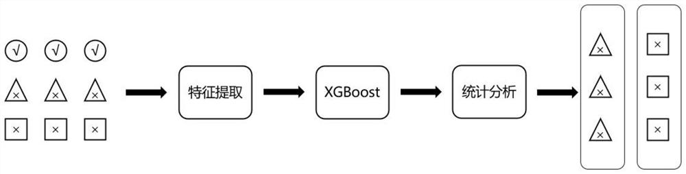 Lossless information security vulnerability detection system and method for Internet of Vehicles