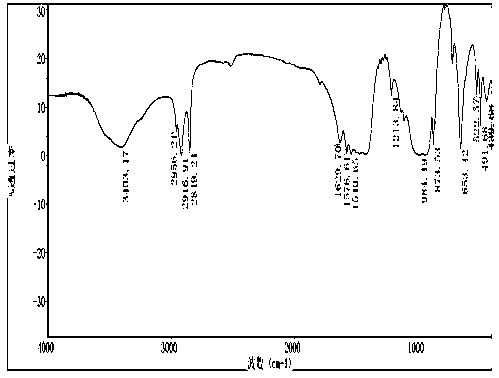 Environmentally-friendly wear-resistant non-slip foam composite material used for shoes and preparation method of composite material