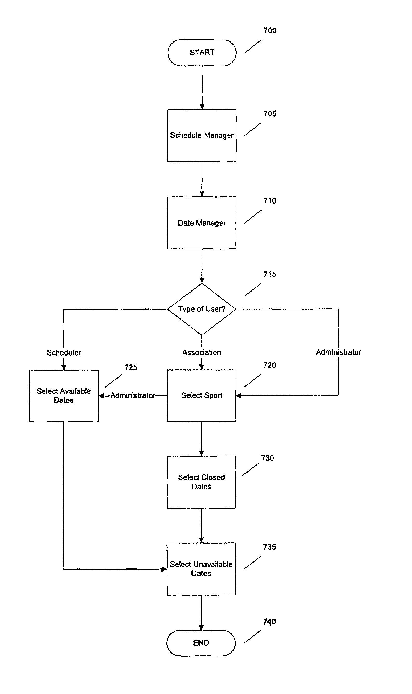 System and method for web-based sports event scheduling