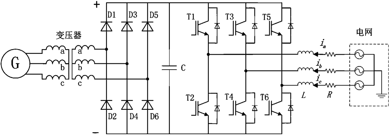 A control method for grid-connected power generation of offshore wave energy based on active inverter