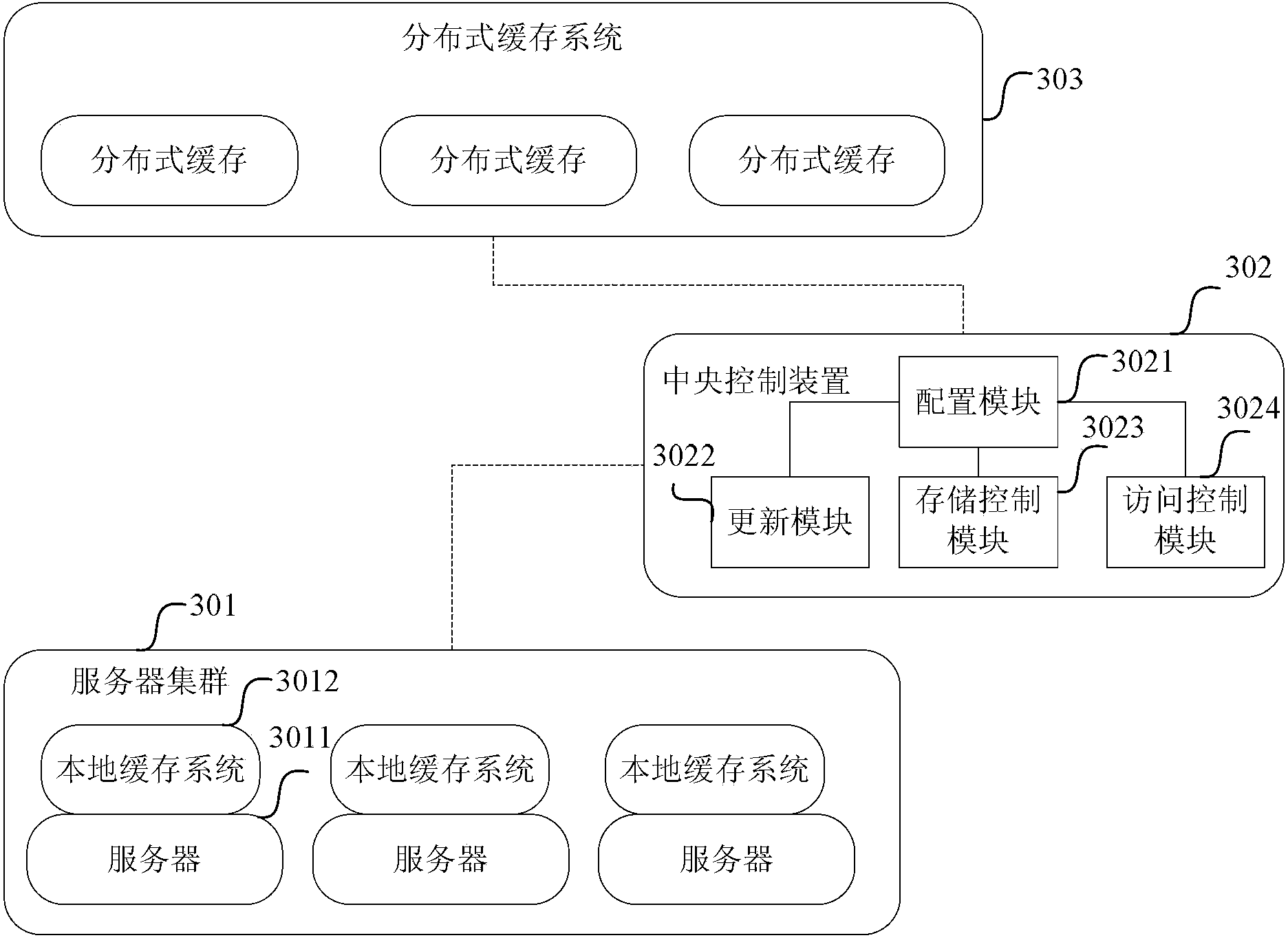 Cache control method and system