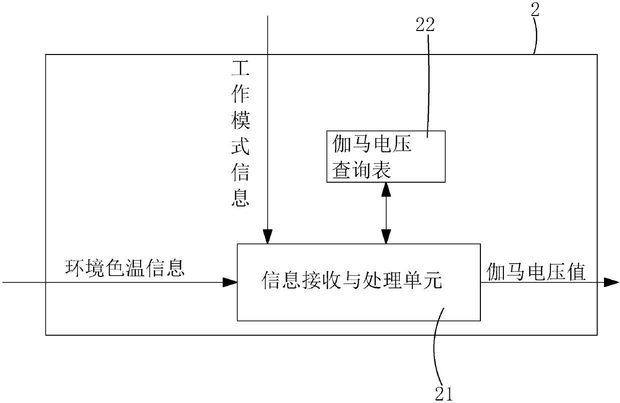 Transparent display color temperature adjustment system and transparent display color temperature adjustment method