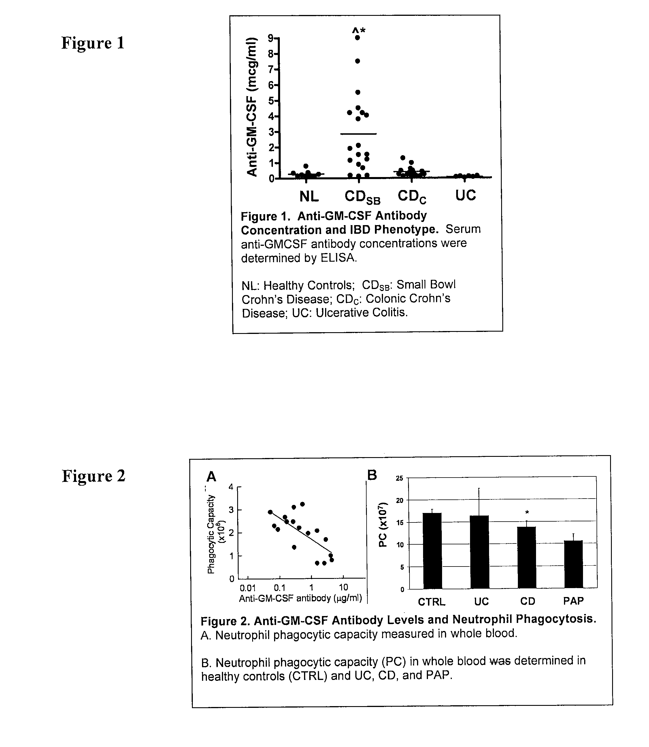 Serological markers of inflammatory bowel disease phenotype and disease progression