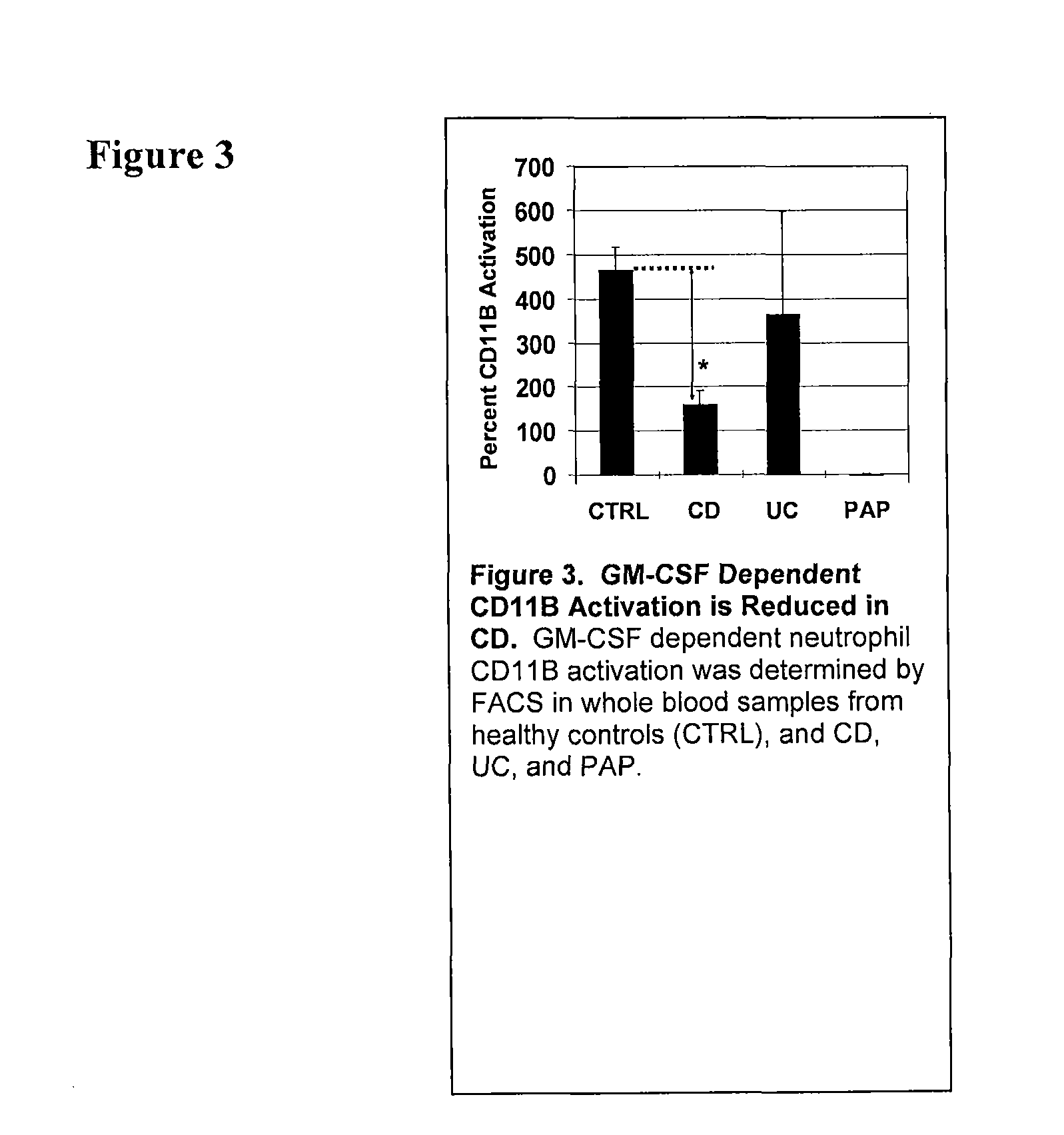 Serological markers of inflammatory bowel disease phenotype and disease progression