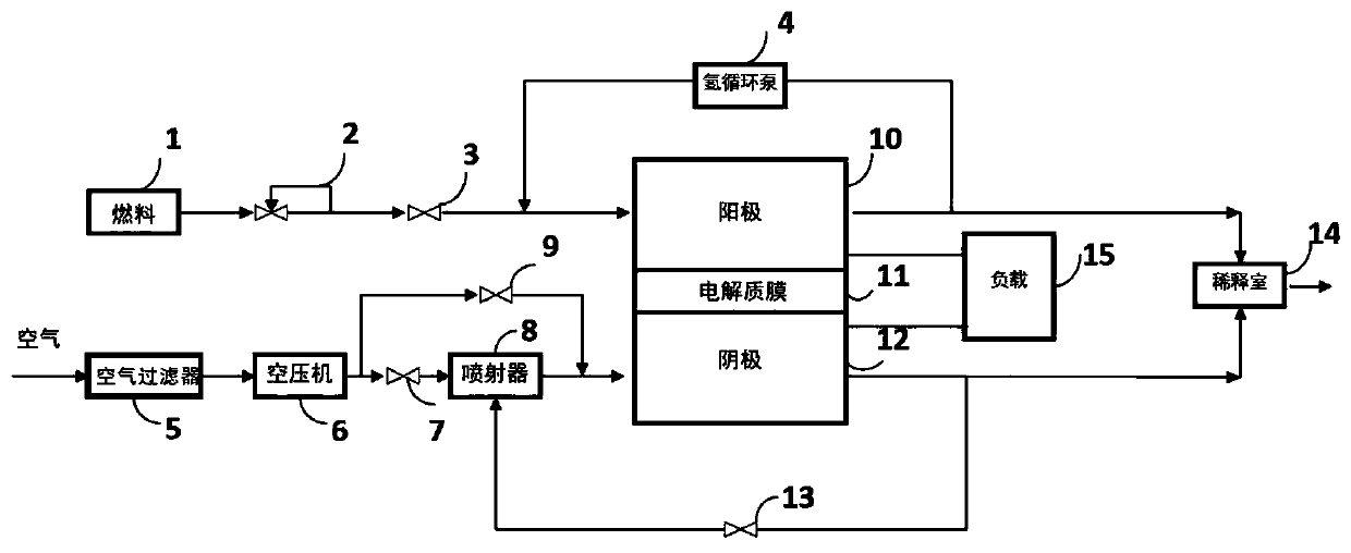 Cold starting system and control method thereof