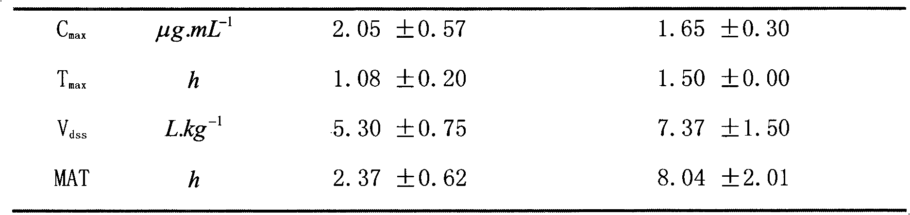 Mixed suspension injection liquid containing tylosin and preparation method thereof