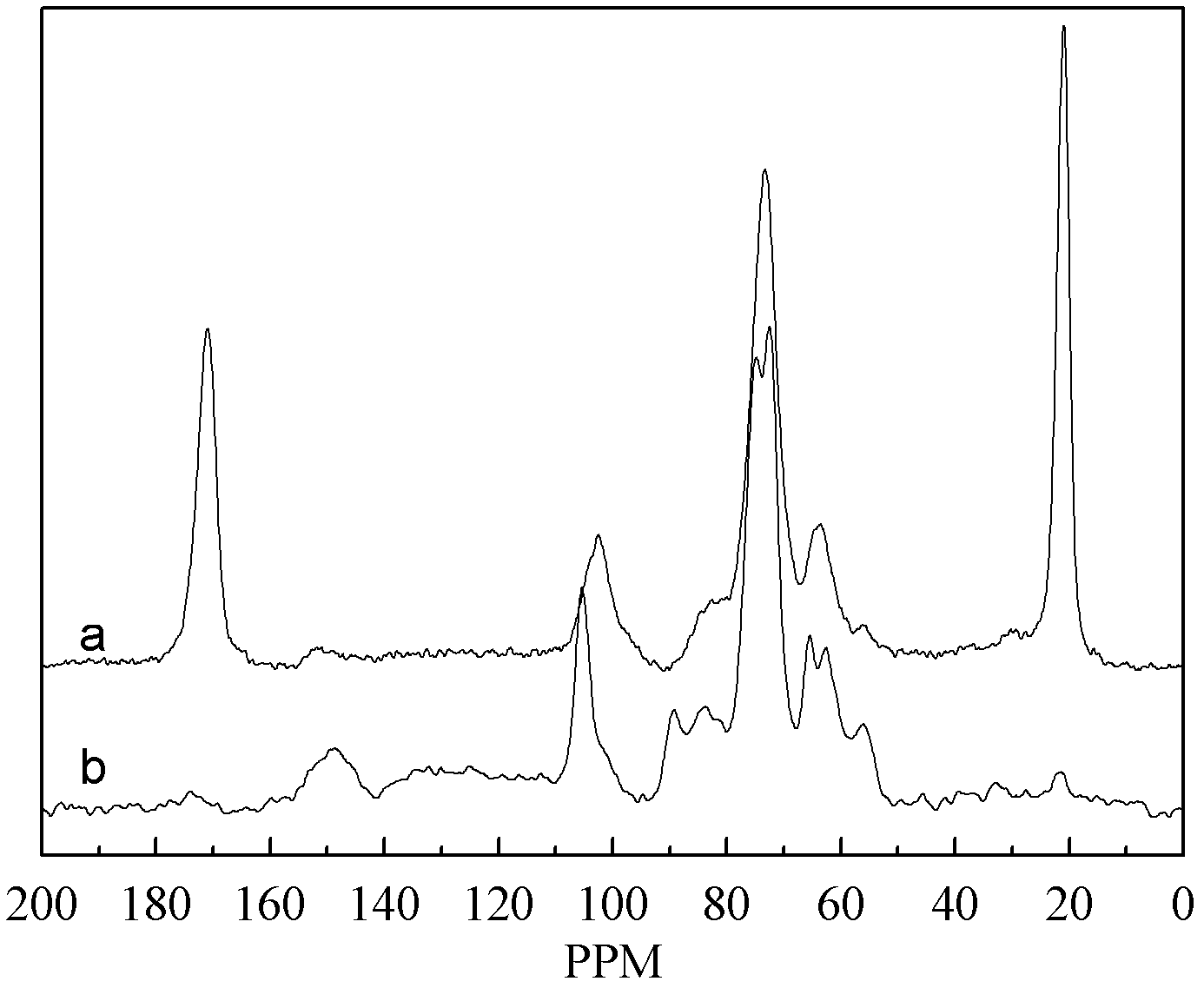 Method for homogeneously derivatizing plant fiber raw material by taking ionic liquid as medium