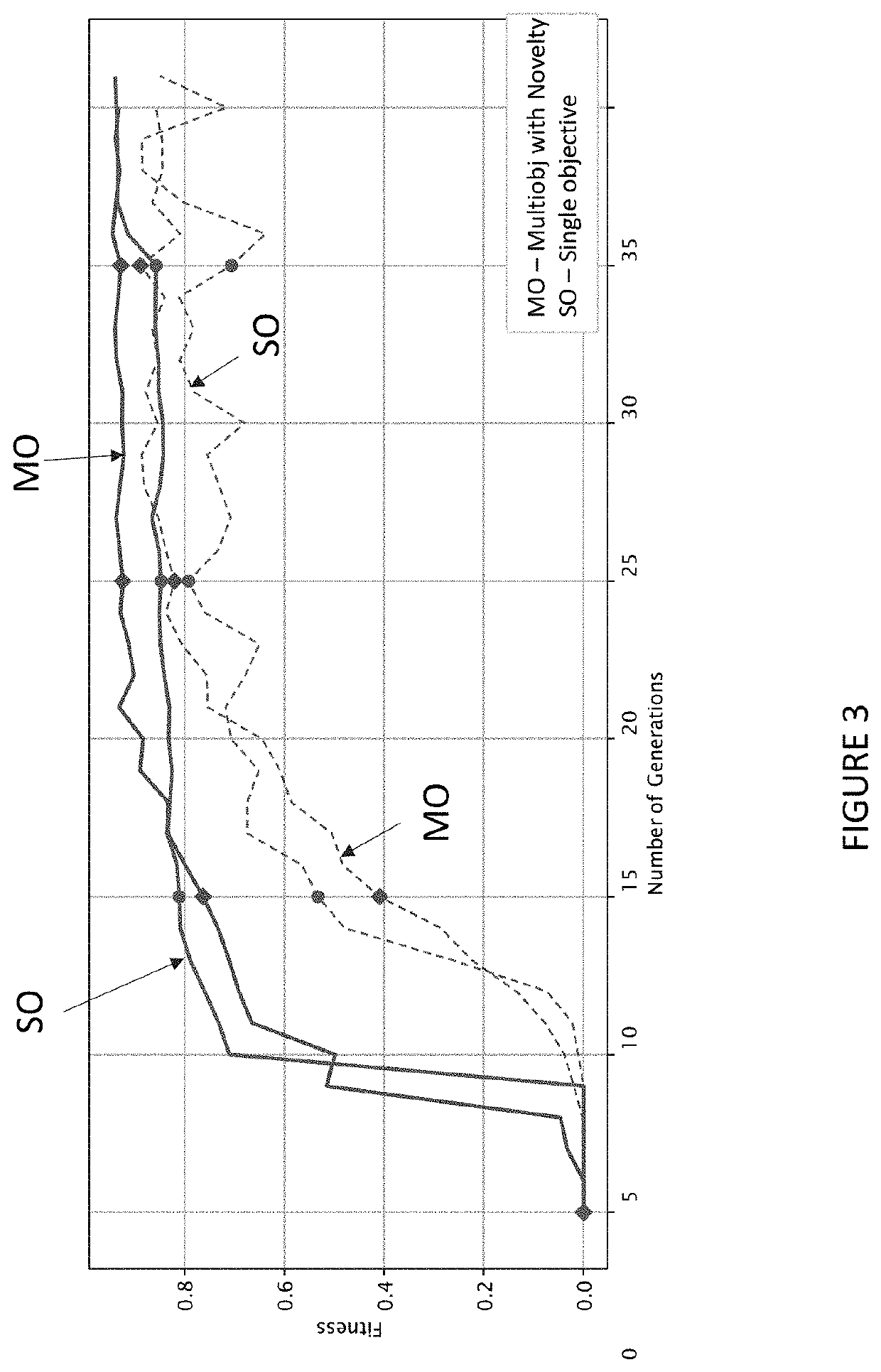 Multiobjective Coevolution of Deep Neural Network Architectures