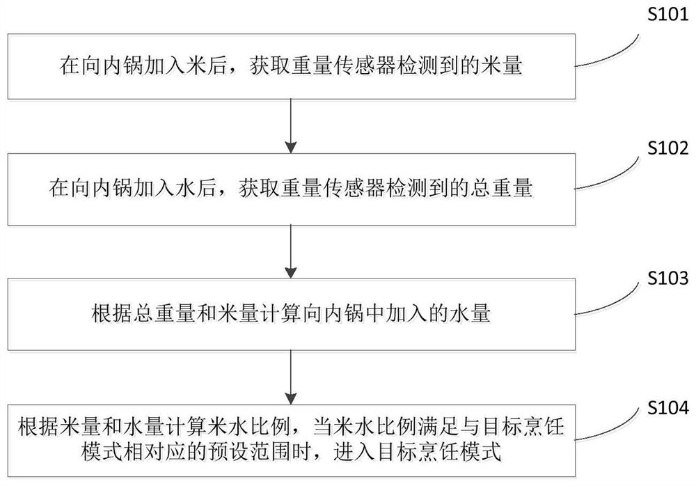 Electric cooker, control method and device of electric cooker and storage medium