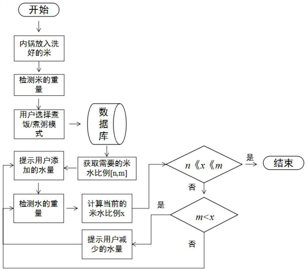 Electric cooker, control method and device of electric cooker and storage medium