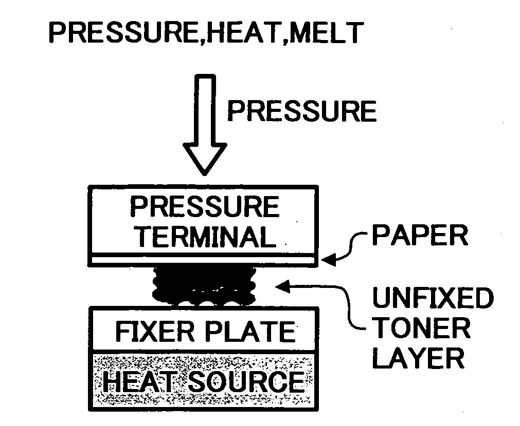 Toner and developer, toner container, process cartridge, image forming method and image forming apparatus