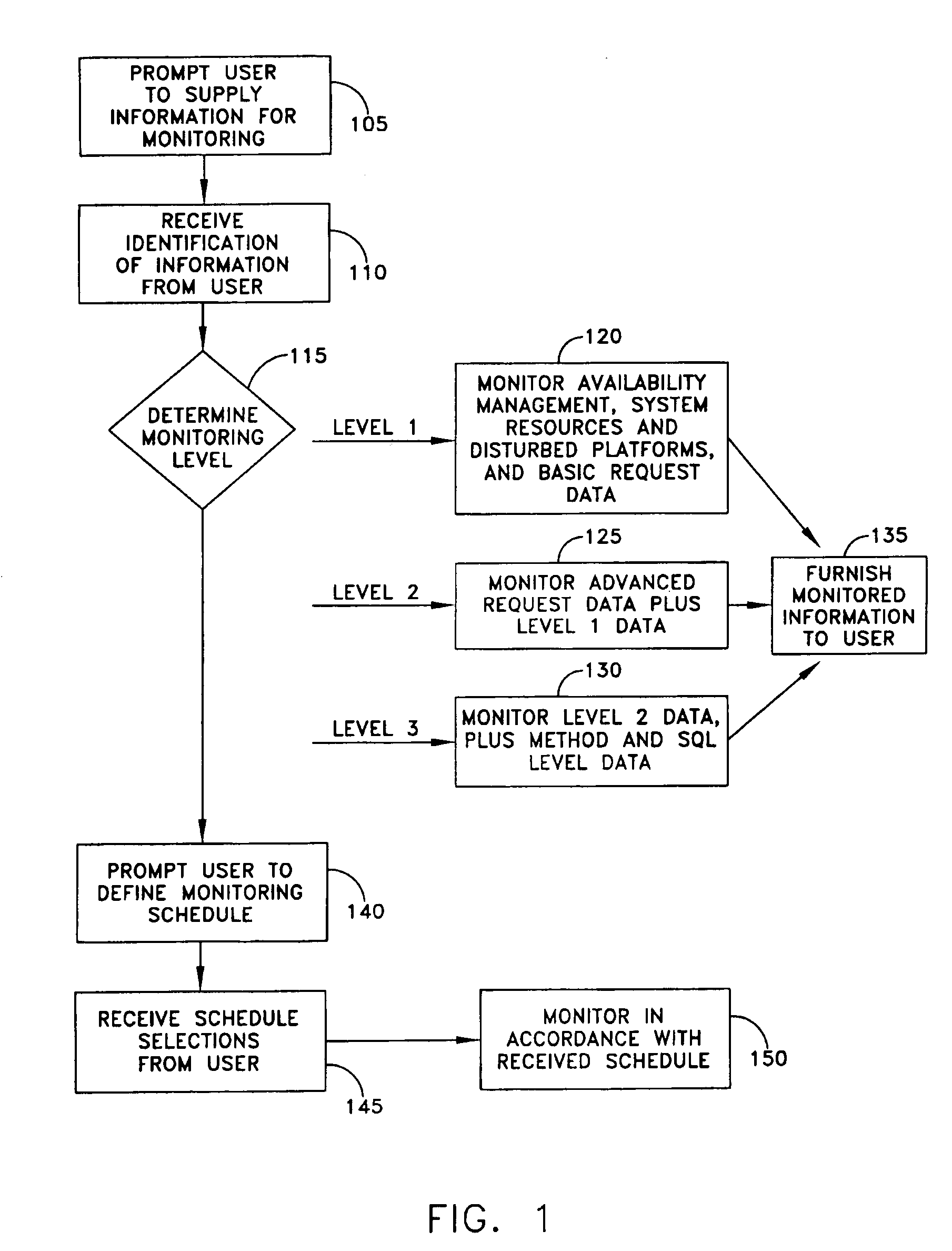 Monitoring performance of applications in a distributed environment