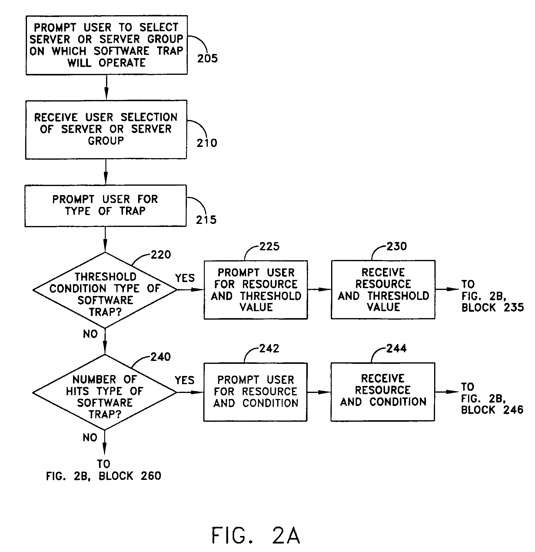 Monitoring performance of applications in a distributed environment