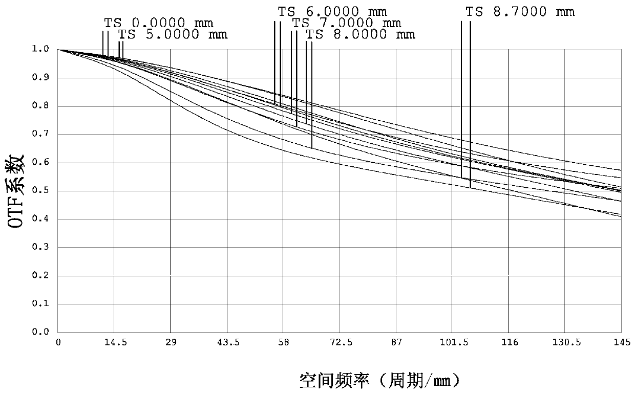 Optical imaging lens