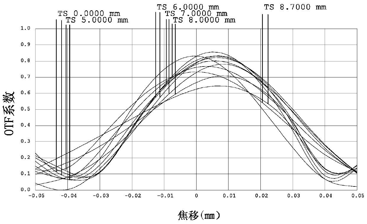 Optical imaging lens