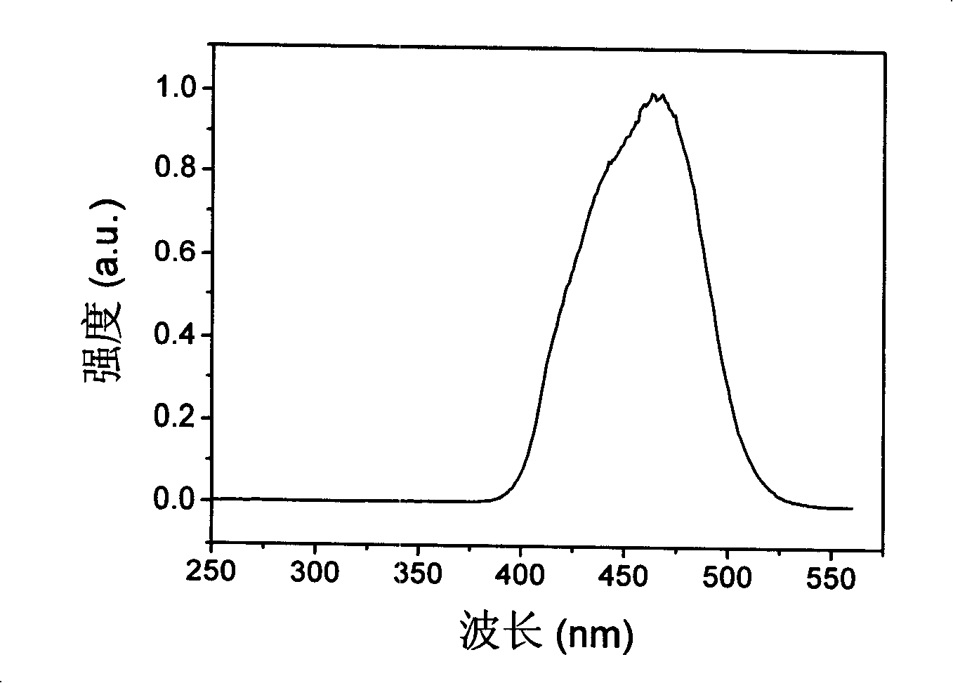 Quadridentate-bridged ligand, its iridium complexes and iridium-rare earth ion bimetal complexes, and preparation method and application thereof