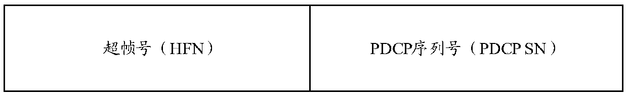 Data processing method and device