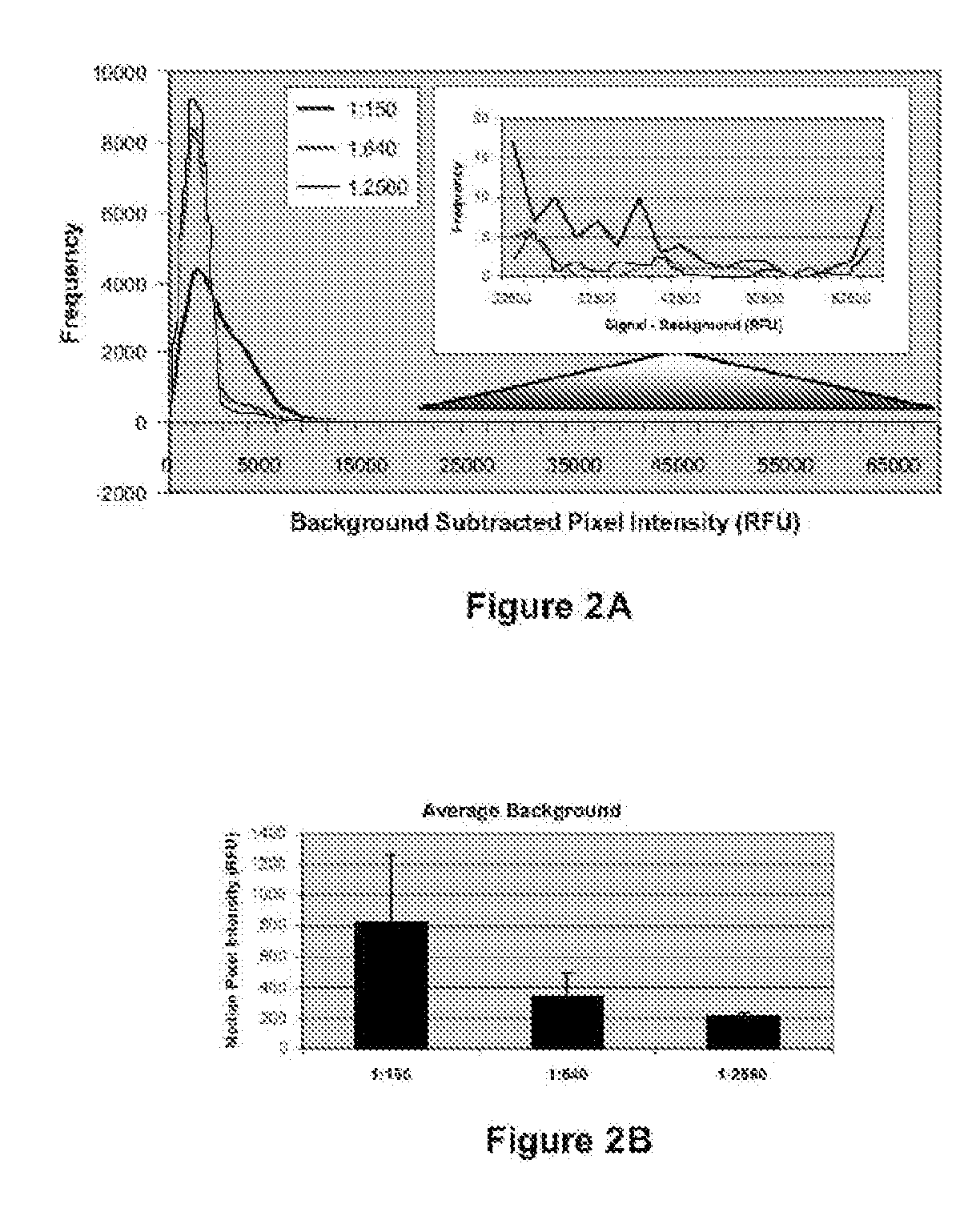 Autoimmune disease biomarkers