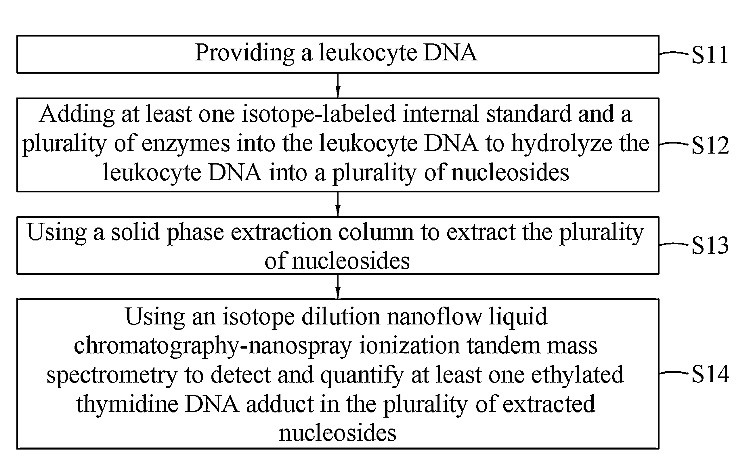 Method of detecting ethylated thymidine DNA adducts