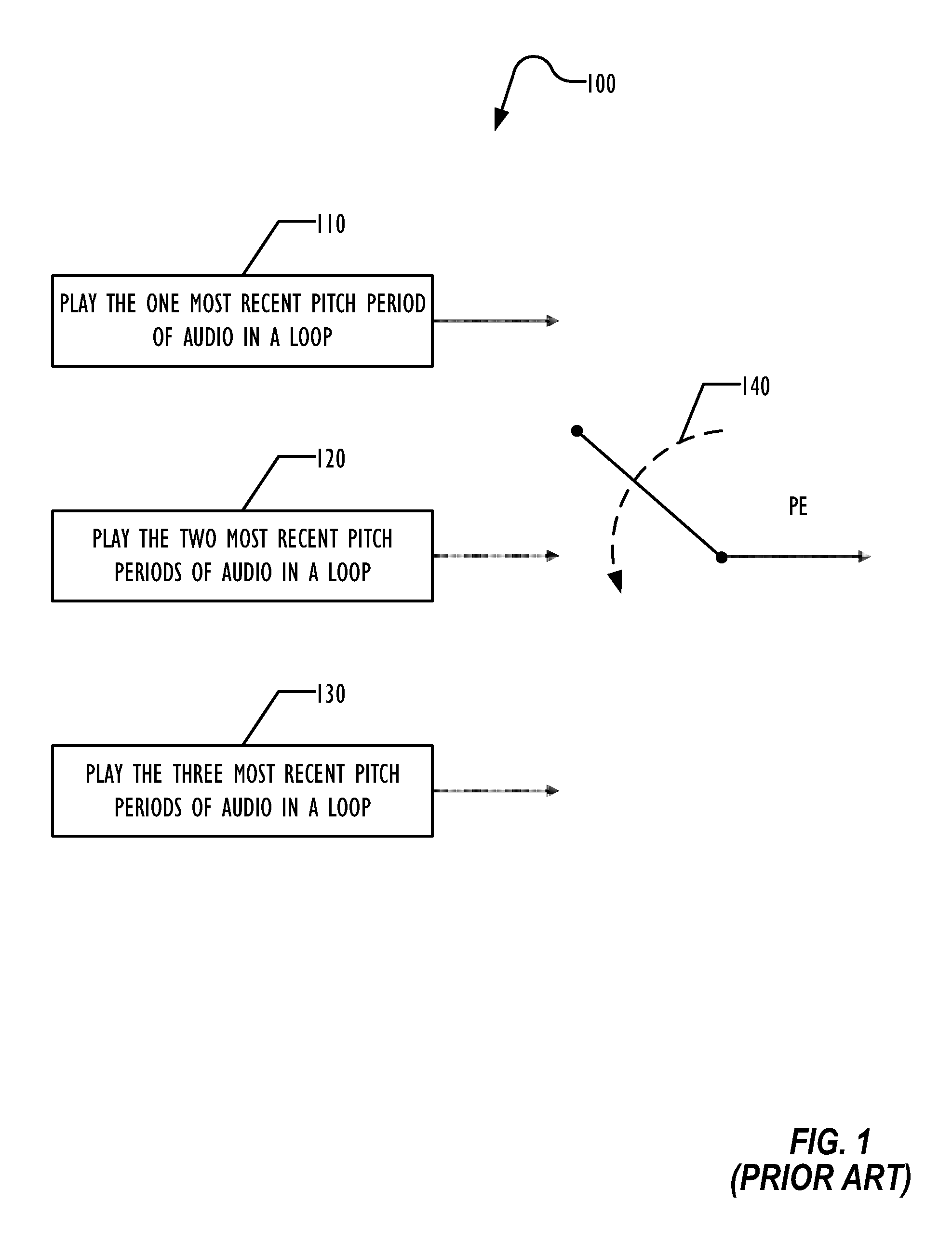 Artifact Reduction in Packet Loss Concealment