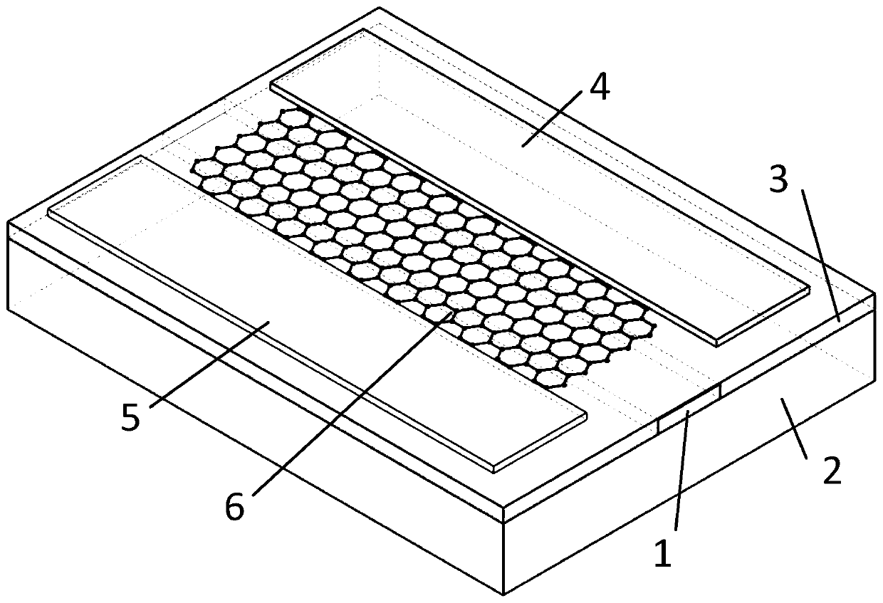 A silicon-based graphene photodetector