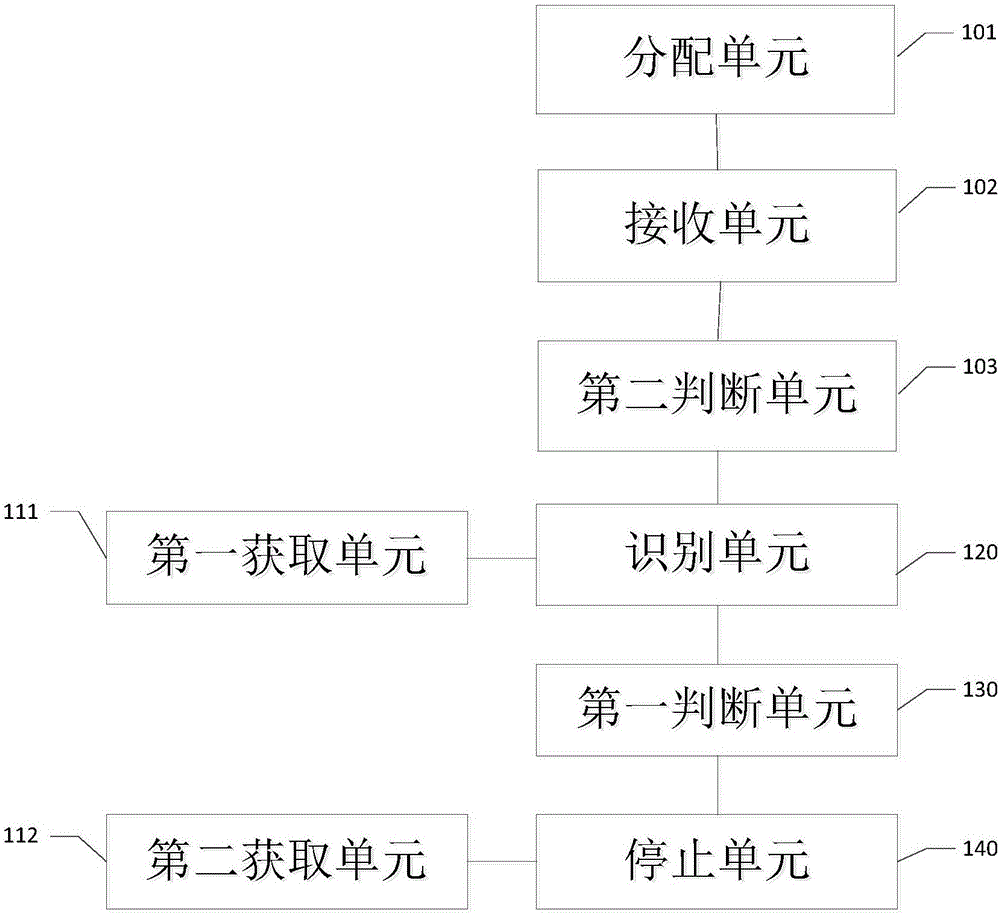 Voice control method and device