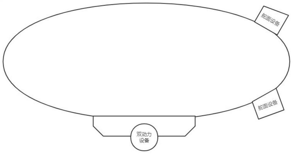 Airship aerodynamic layout structure and control method for urban air transportation