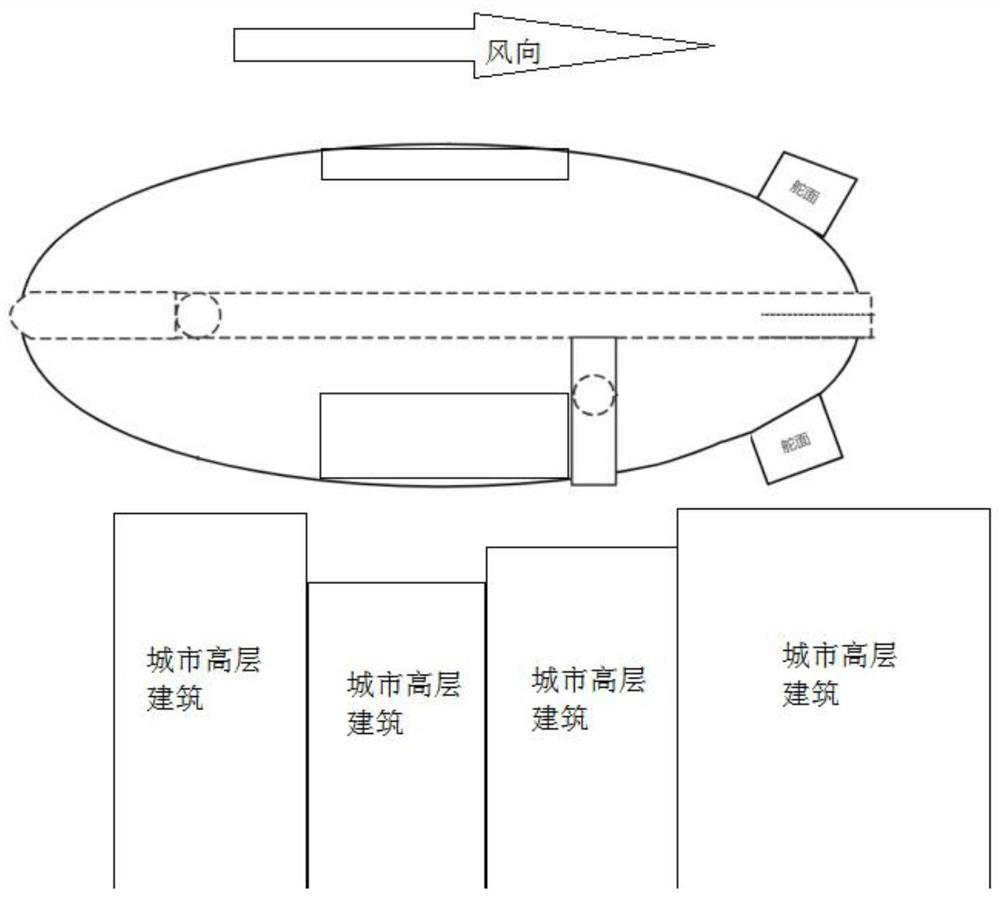 Airship aerodynamic layout structure and control method for urban air transportation