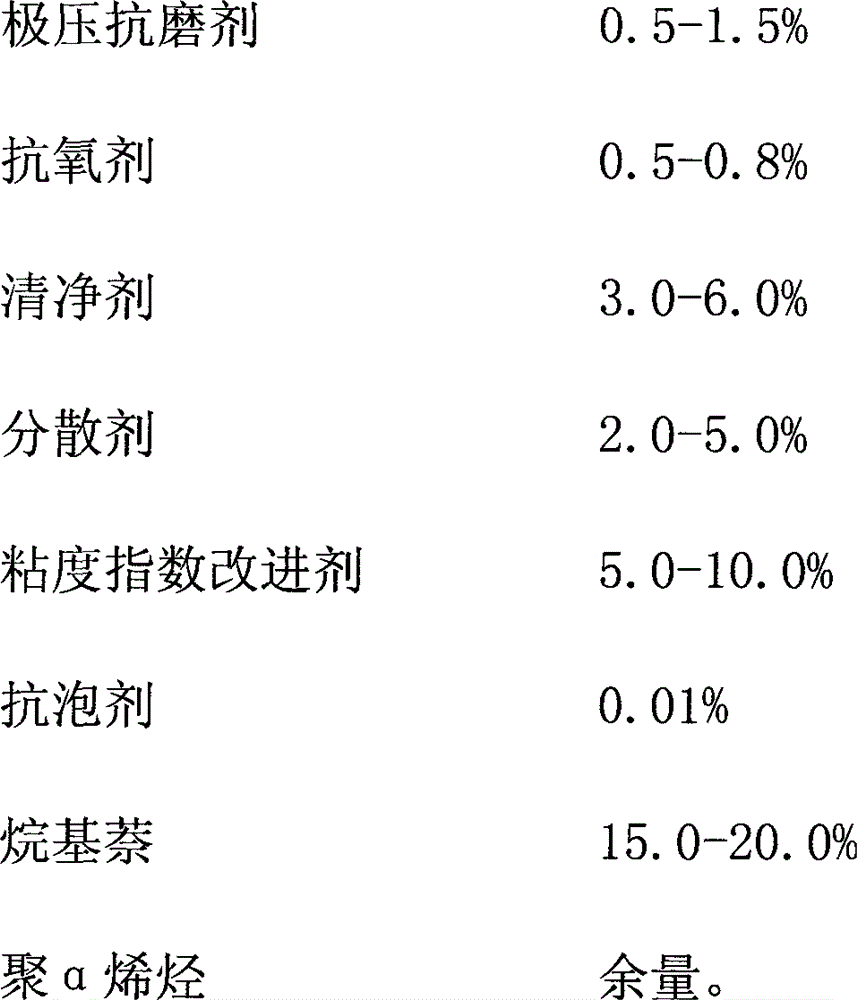 Ultra-low temperature total synthesis engine oil