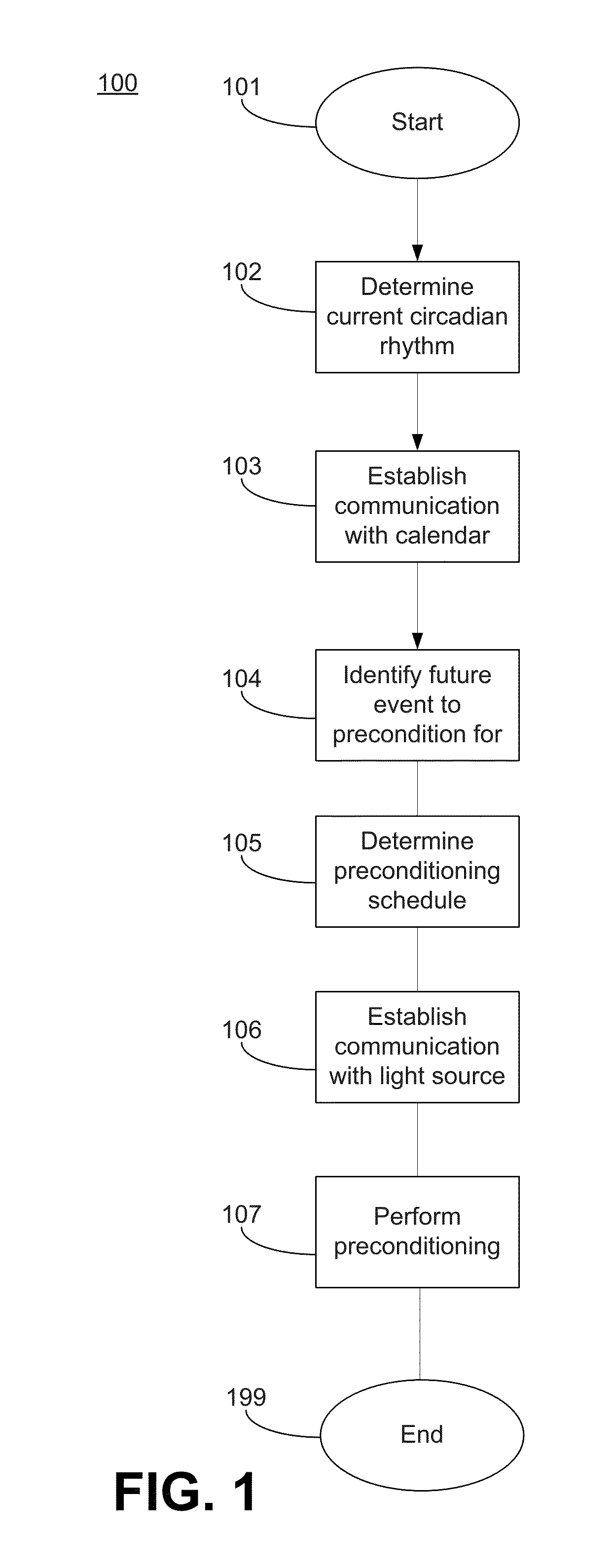 System for dynamically adjusting circadian rhythm responsive to scheduled events and associated methods