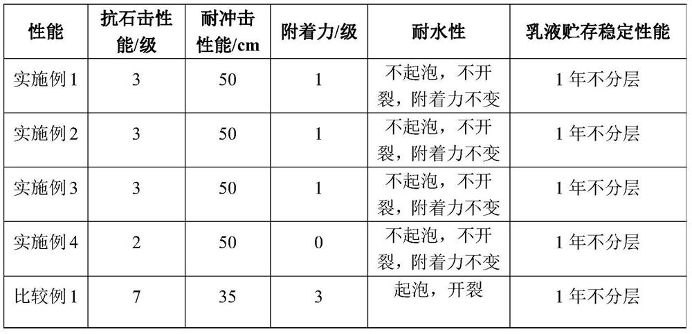 A kind of preparation method of aqueous polyacrylate emulsion