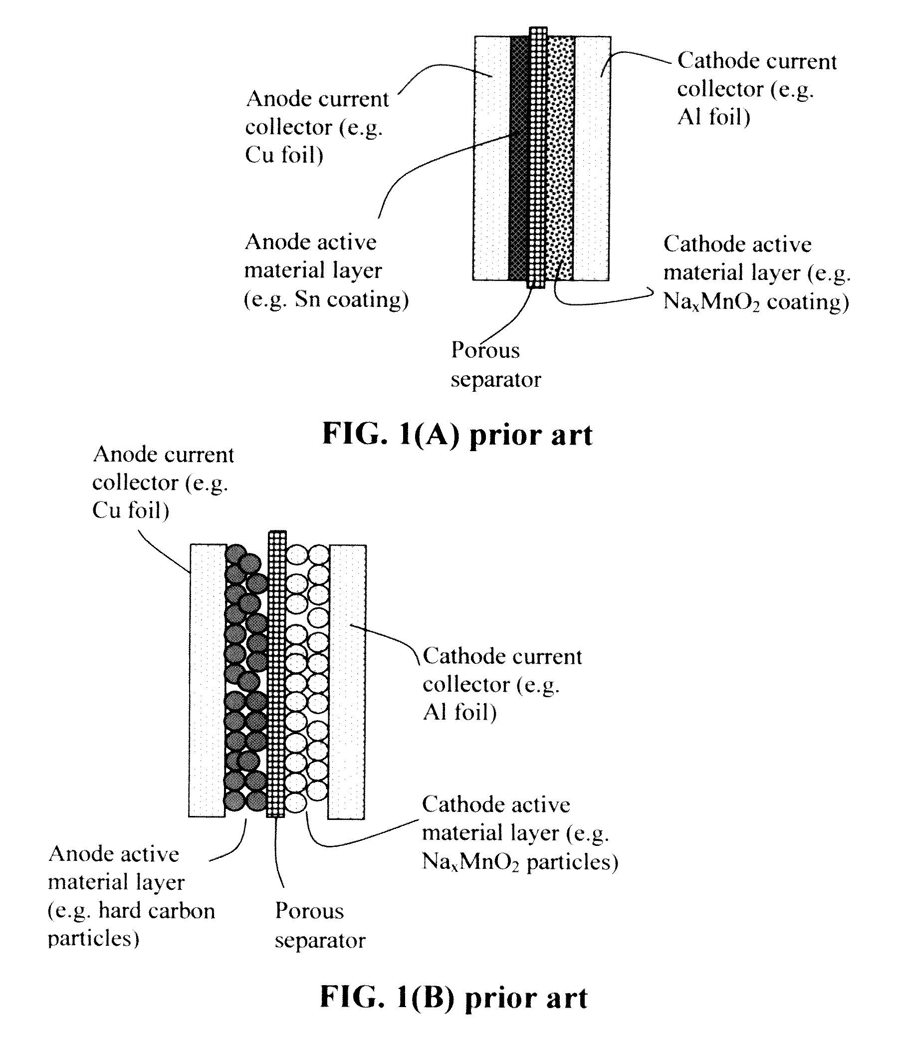 Process for producing alkali metal or alkali-ion batteries having high volumetric and gravimetric energy densities