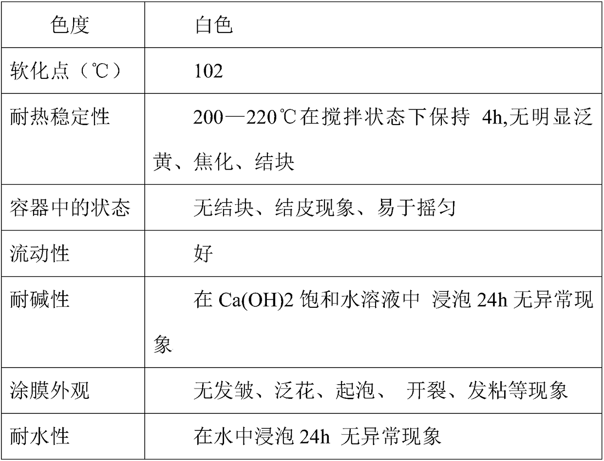 Heat molten pavement marking line paint