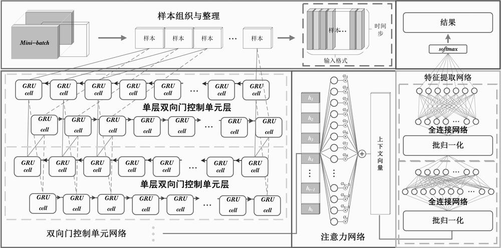 A Bigru Network Drilling Condition Recognition Method Combined with Attention Mechanism