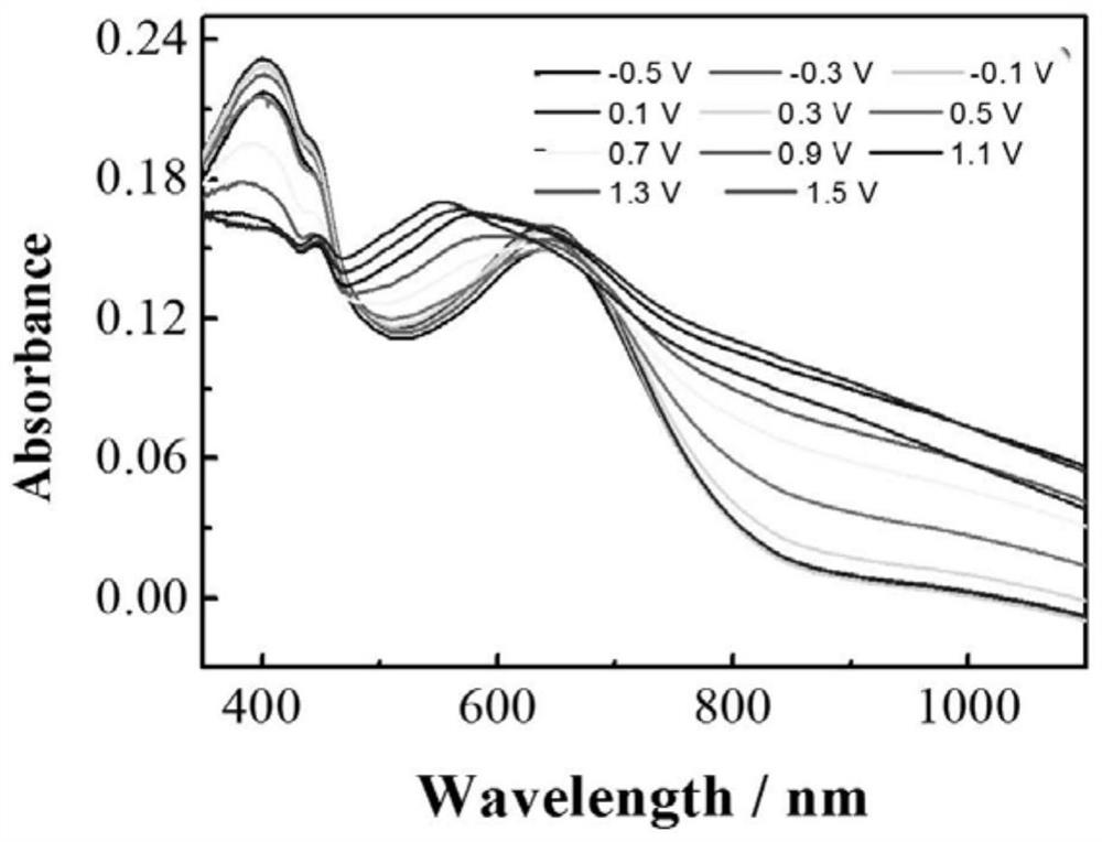 A hydrogen bond crosslinked intrinsically stretchable electrochromic polymer and its preparation method