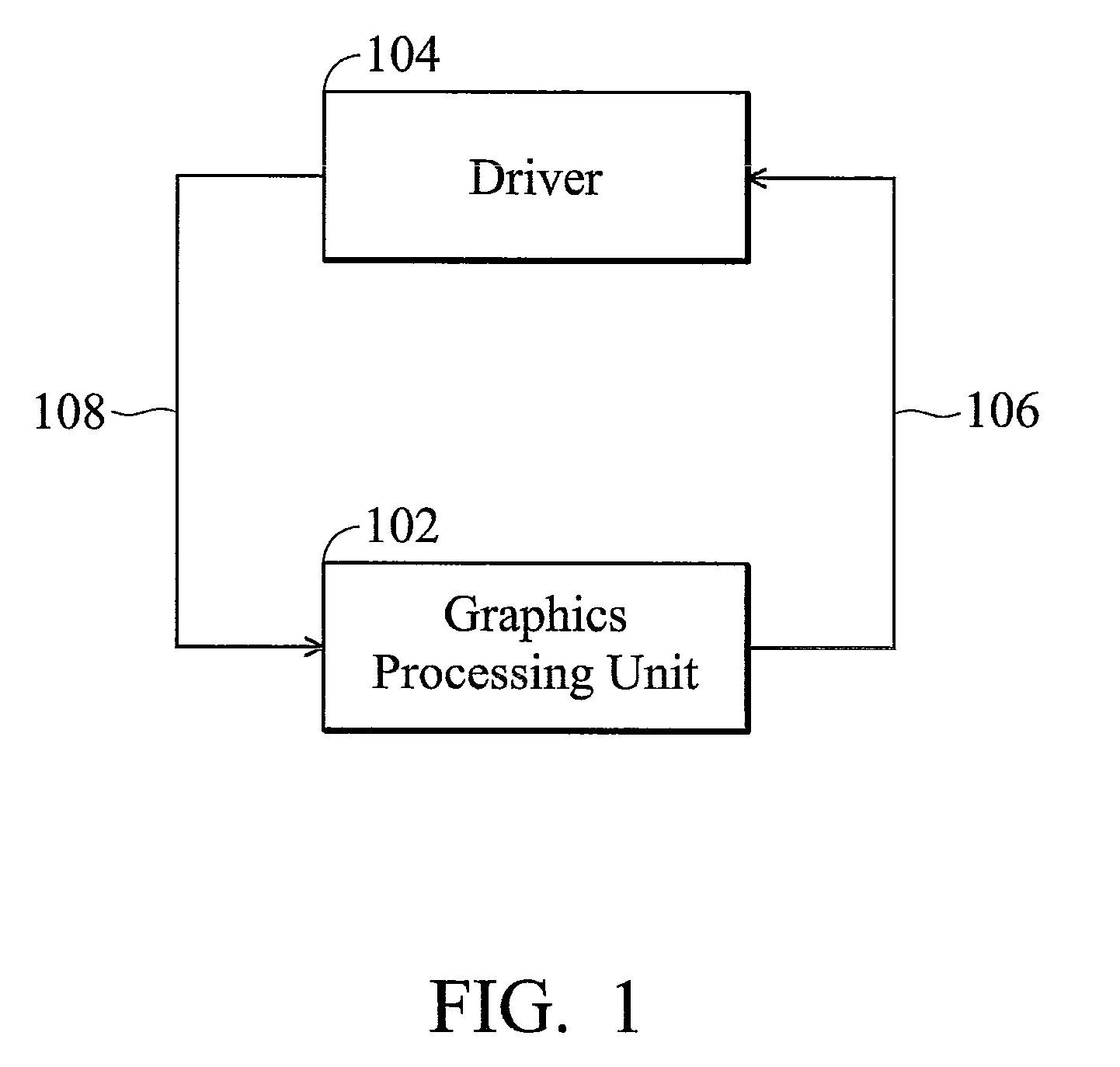 Graphics processing system with power-gating control function, power-gating control method, and computer program products thereof