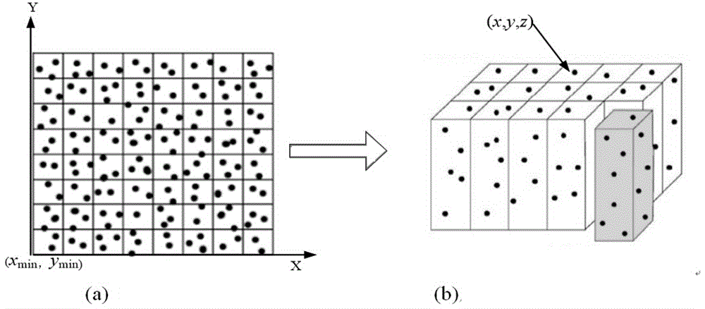 Unmanned aerial vehicle airborne LiDAR point cloud filtering method based on adaptive gradient