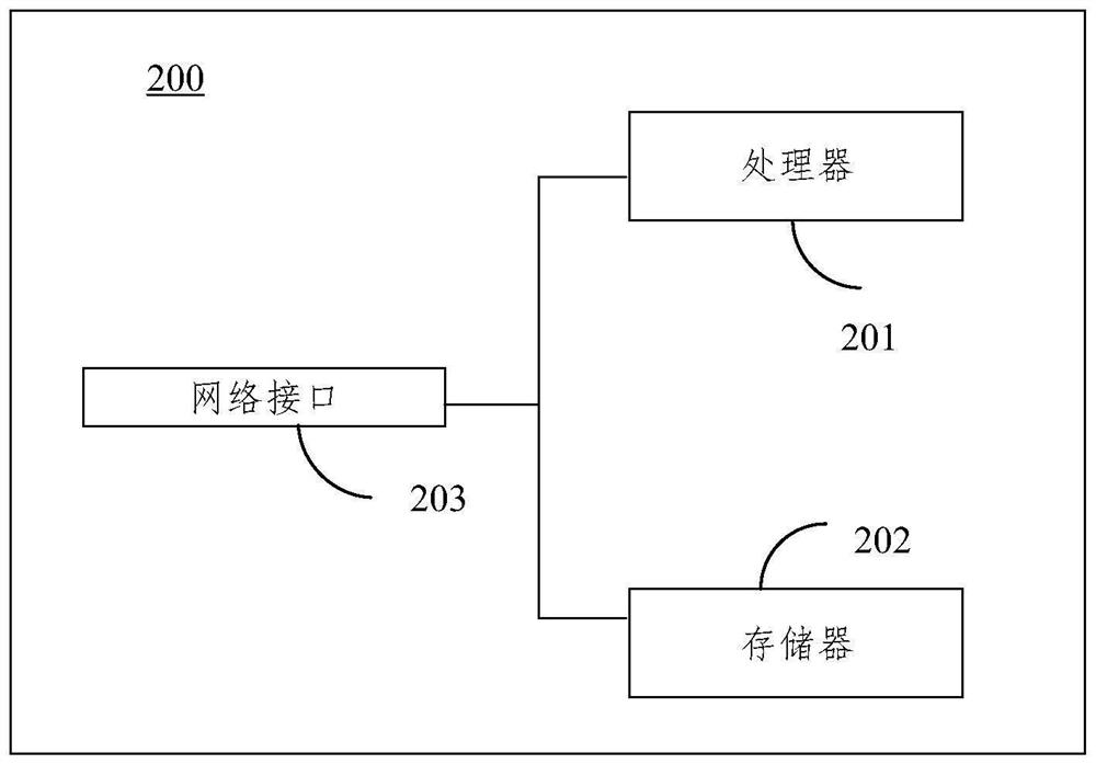 Cloud game live broadcast method and device