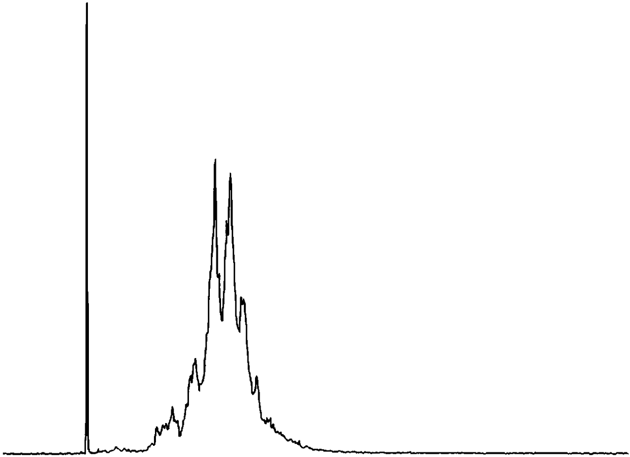 Method for extracting and purifying short-chain chlorinated paraffins in serum