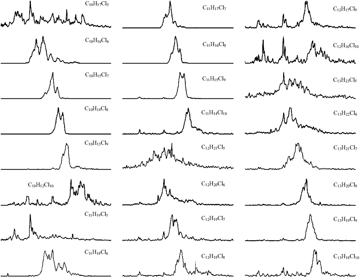 Method for extracting and purifying short-chain chlorinated paraffins in serum