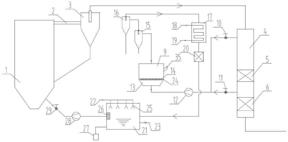 System for extracting glass fiber and pyrolysis oil from fan blade and working method of thereof