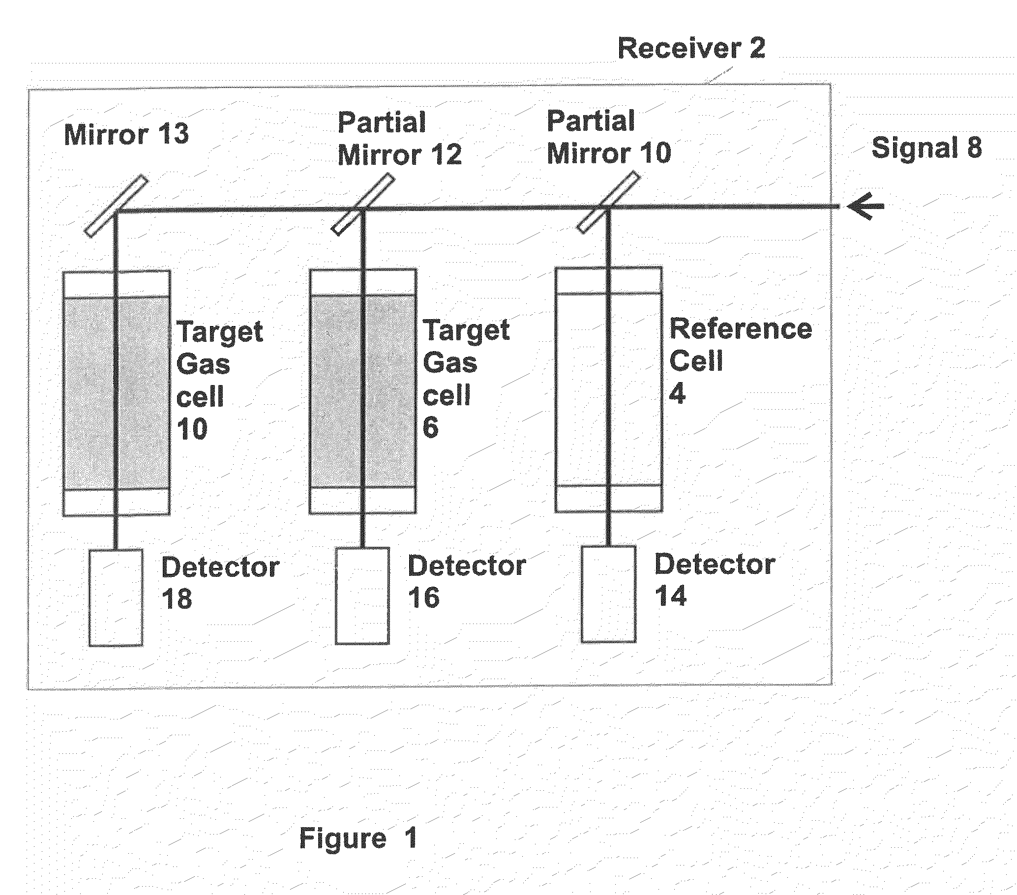 Airborne tunable mid-ir laser gas-correlation sensor