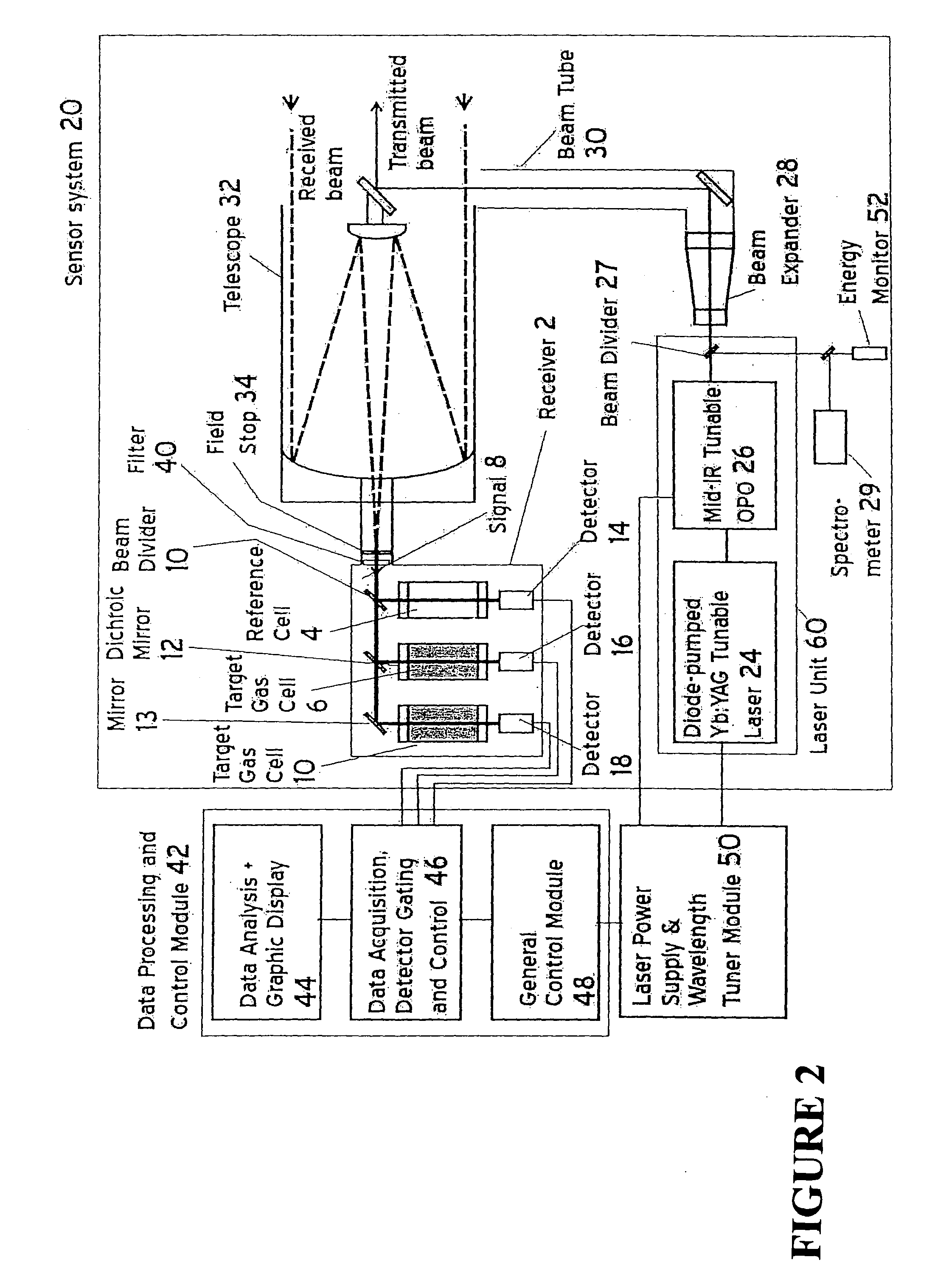 Airborne tunable mid-ir laser gas-correlation sensor