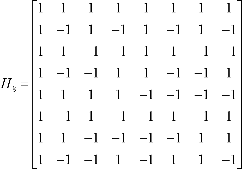 Method for coding binocular stereo video